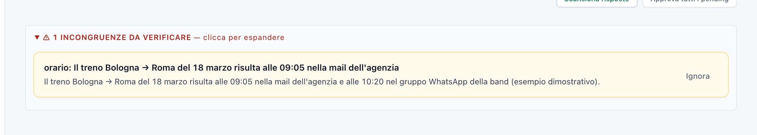 Le incongruenze tra messaggi